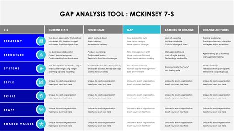 R05 gap analysis and assessment tool .